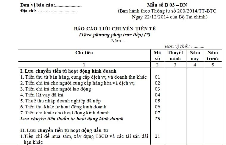 Báo cáo lưu chuyển tiền tệ phản ánh tình trạng "sức khỏe tài chính" của doanh nghiệp